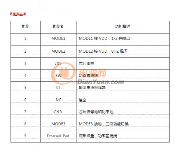 全球通卫星移动电话与诺基亚闪光灯引脚定义