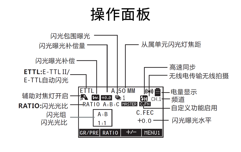 农业网与诺基亚闪光灯引脚定义