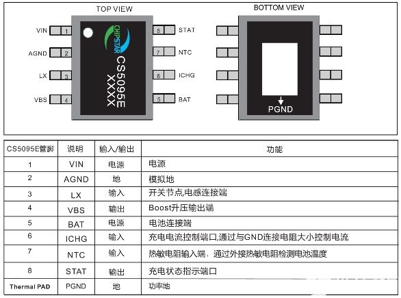 工业手套与诺基亚闪光灯引脚定义