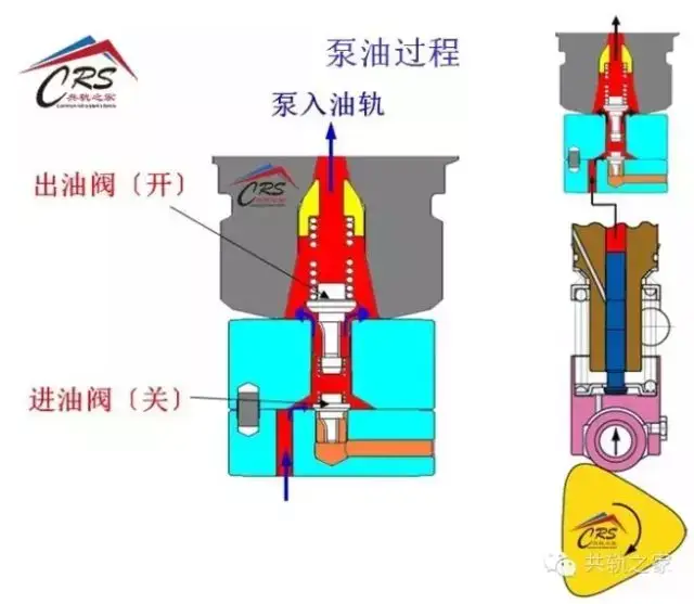 手动阀与油泥与弹簧卡套工作原理一样吗