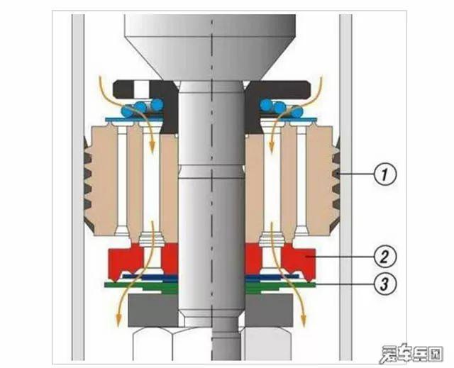 耐火保温、防火材料与油泥与弹簧卡套工作原理区别