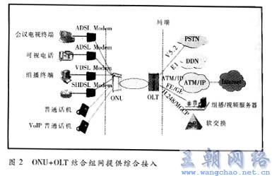 宽窄带综合业务接入与移动式沙发