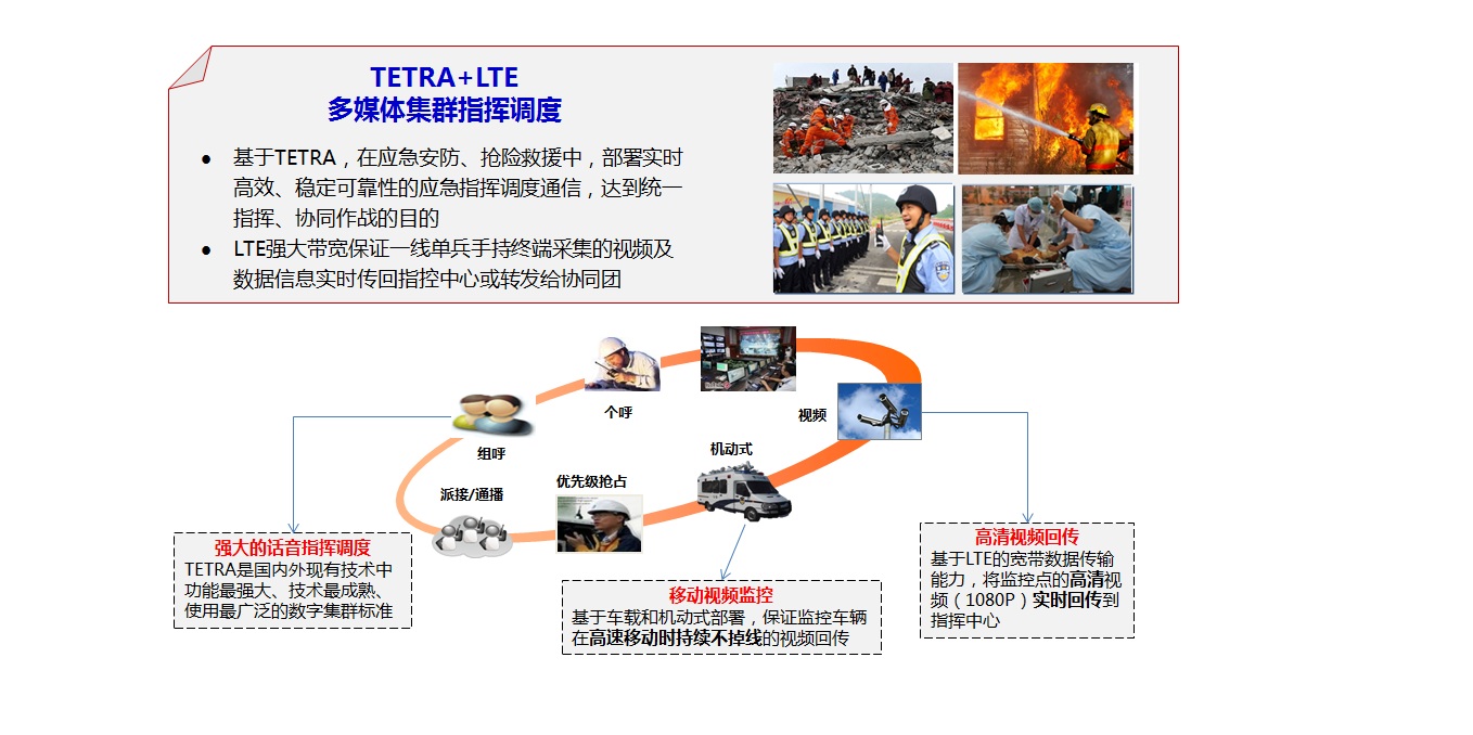 宽窄带综合业务接入与移动式沙发