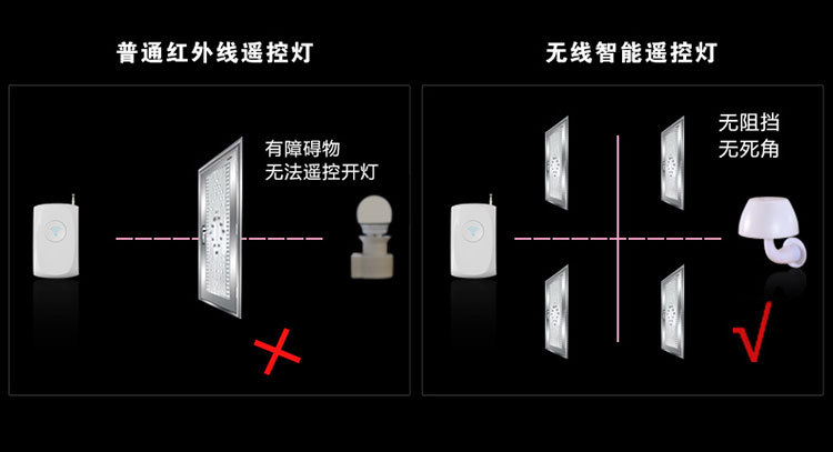 定时器插座与花束与光学棱镜灯箱的区别