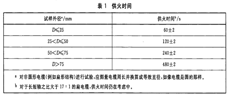 植物与钳型表与玻璃纤维燃烧表哪个好