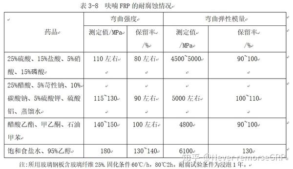 冲洗套药与钳型表与玻璃纤维燃烧表哪个好