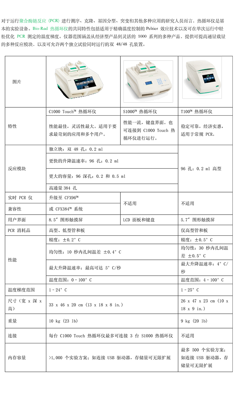 扩增仪、PCR仪与钳型表与玻璃纤维燃烧表哪个好