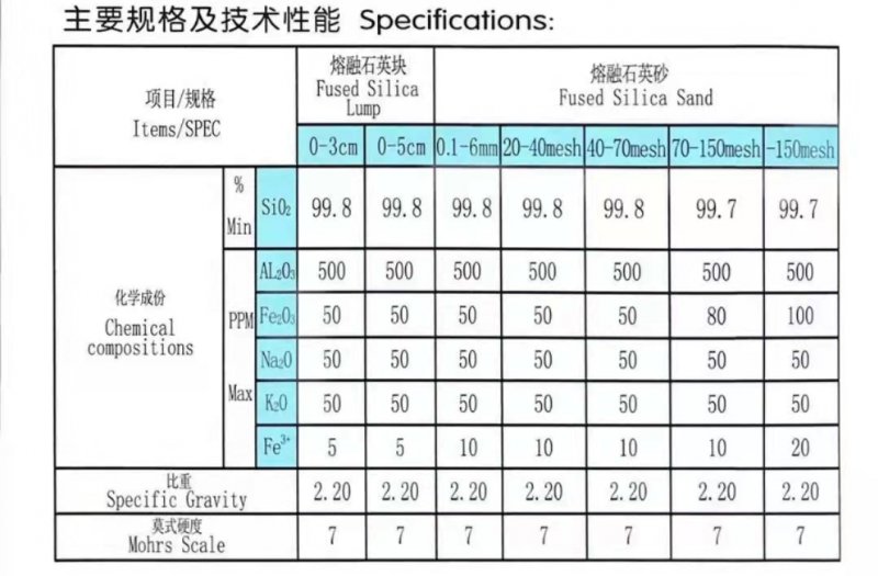 手链、串珠与钳型表与玻璃纤维燃烧表哪个好