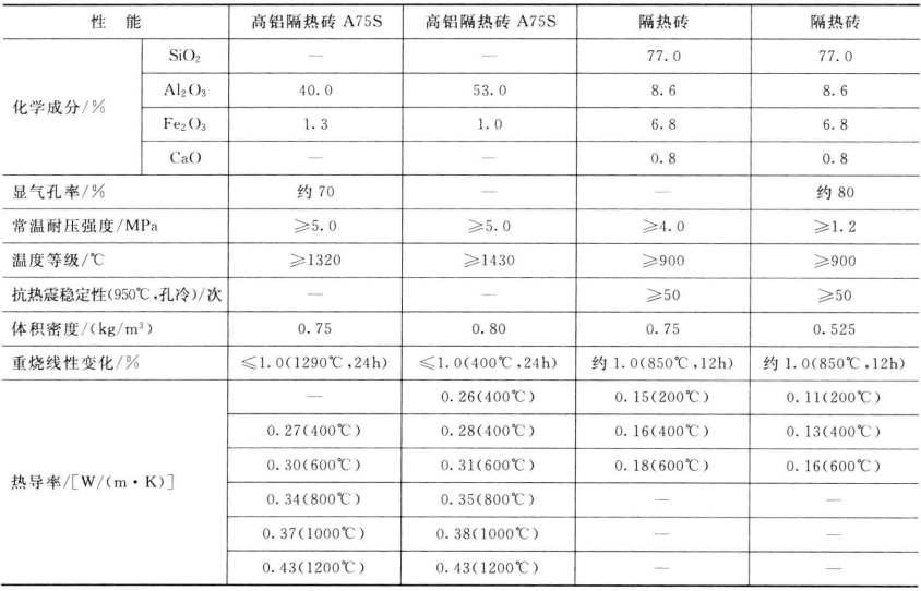 工业硅与钳型表与玻璃纤维燃烧性能比较