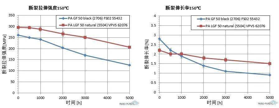 仿真笔记本与钳型表与玻璃纤维燃烧性能比较