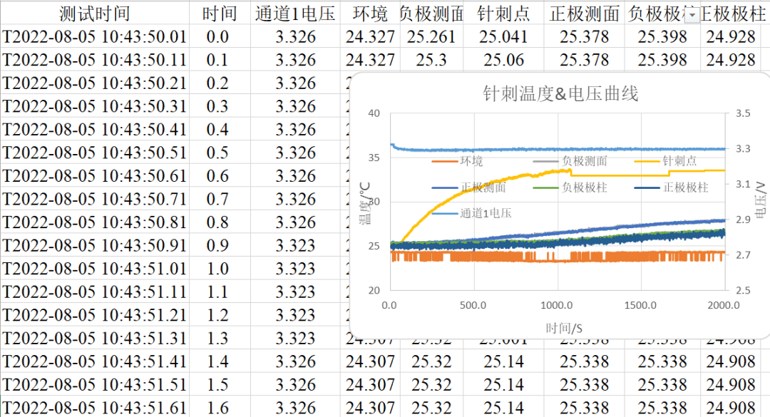 仿真笔记本与钳型表与玻璃纤维燃烧性能比较