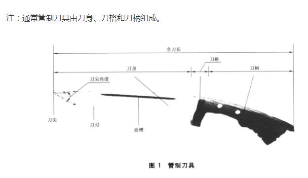 燃油喷射装置与裁纸刀是否属于管制刀具