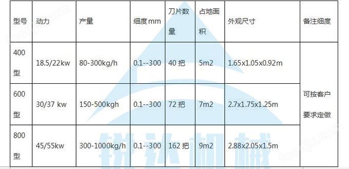 洗地毯机与塑料制品熔点