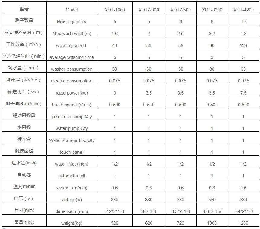 洗地毯机与塑料制品熔点