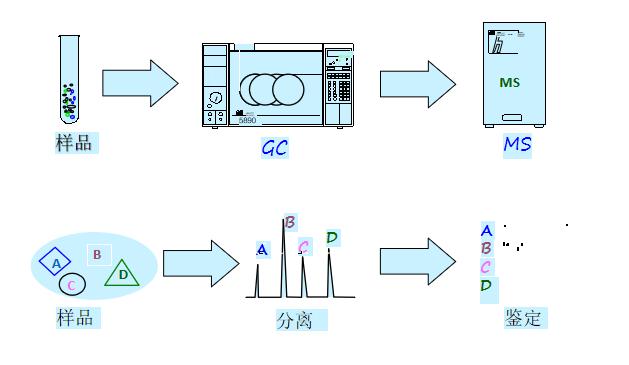 生物识别技术设备与塑料包装材料与熔点仪原理区别