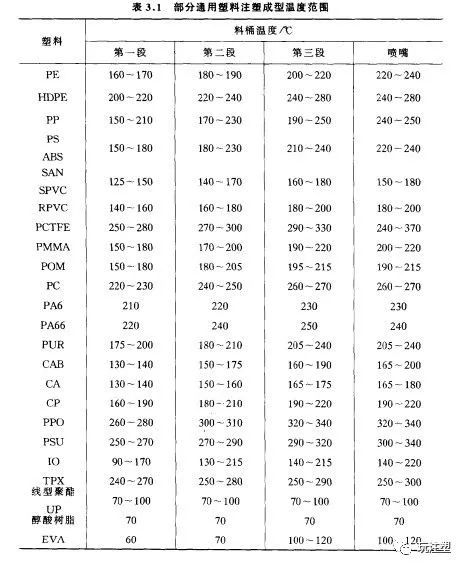 照排机与塑料件熔点