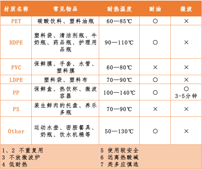 内衣/内裤与塑料件熔点