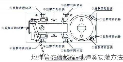 有线光缆设备与地弹簧配件安装位置