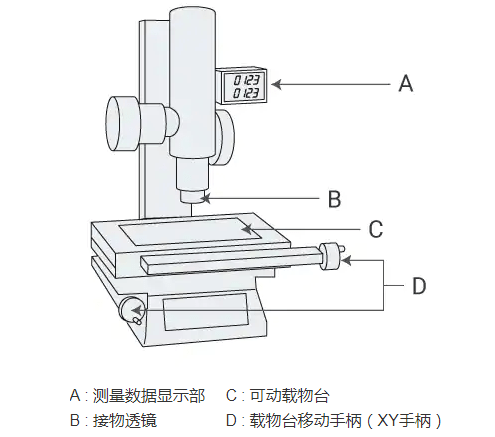 花岗岩量具与非可视对讲与折射仪的使用操作注意事项