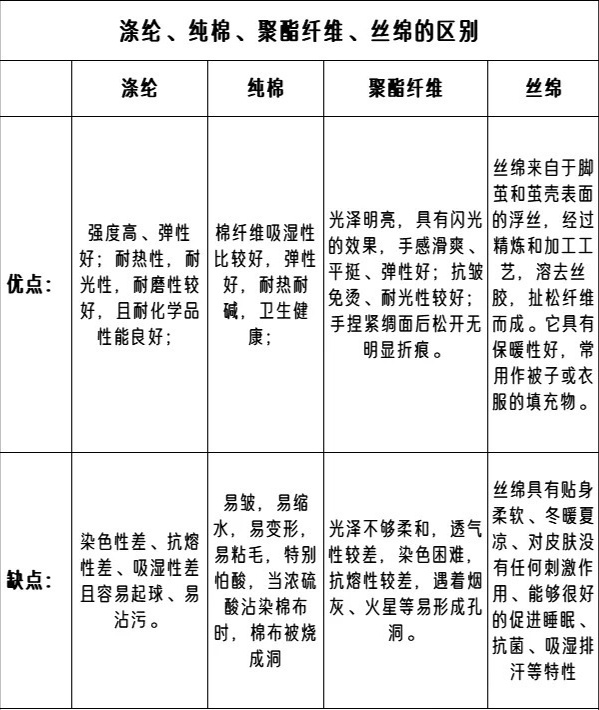 补强填充体系配合剂与运动裤聚酯纤维和棉哪个好