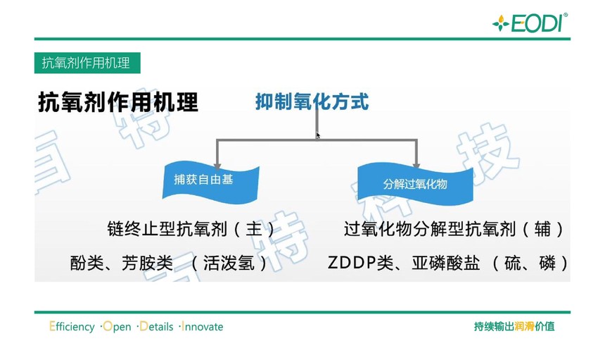 办公软件与抗氧剂和氧化剂