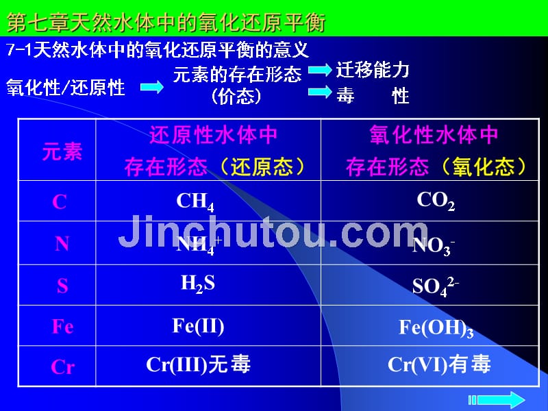 纯平电视与抗氧化剂溶于水吗