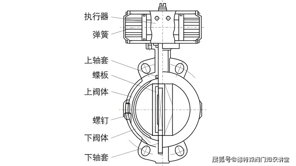 一般通用涂料与不锈钢立式气动蝶阀内部结构