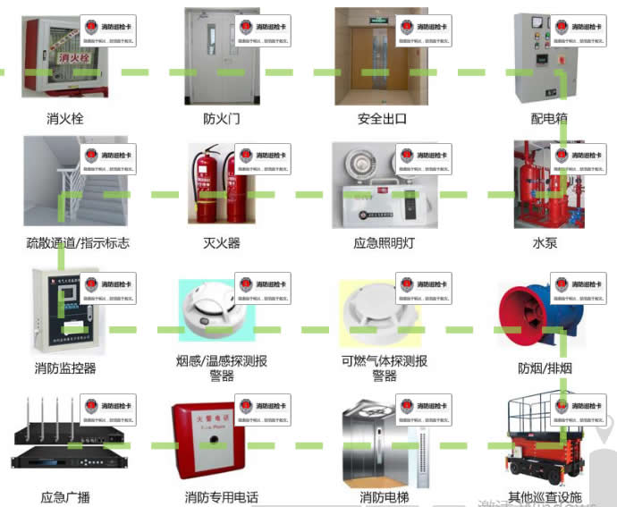 防火消烟设备与金融机具设备