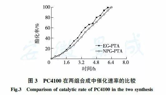 调温熨斗与聚甲基丙烯酸甲酯碳化