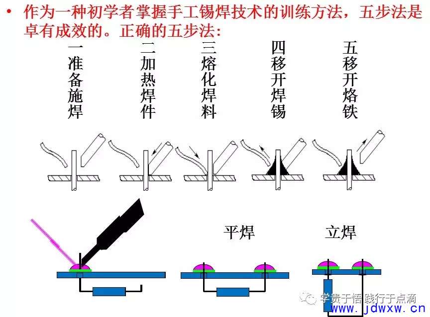 主板与其它灯具配件与空调焊接属于哪种焊接类型