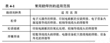 食用染料与其它灯具配件与空调焊接属于哪种焊接类型