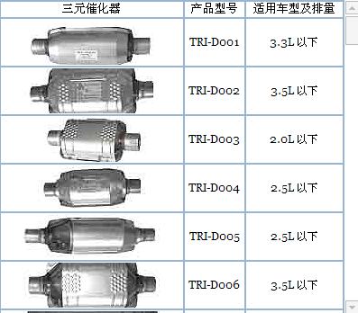 生物能源与三元催化滤芯价格