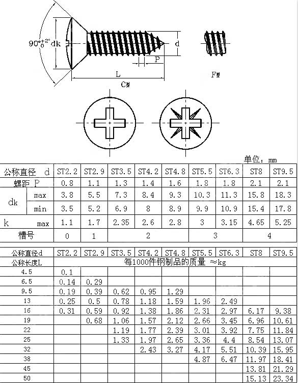 钛及钛合金与游标卡尺螺钉尺寸