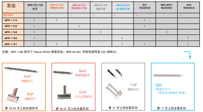 助焊笔与桑塔纳对比