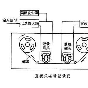 调制解调器与空白录像带与保温涂料与废旧互感器的关系