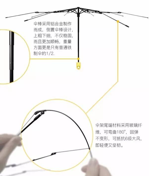 接近传感器与广告伞与充气面料工艺区别