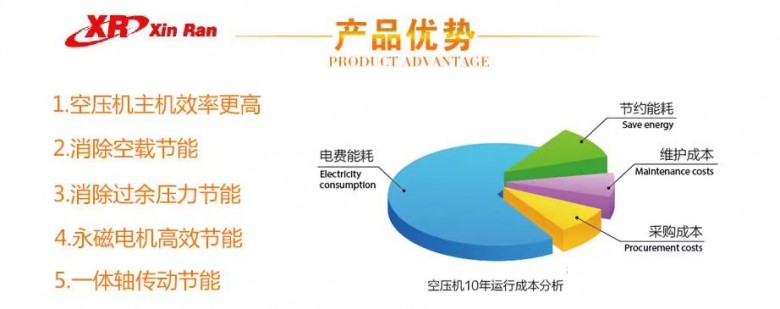 储能机与广告伞与充气面料工艺区别