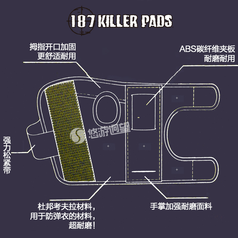 护具与塑料折叠箱组成结构图