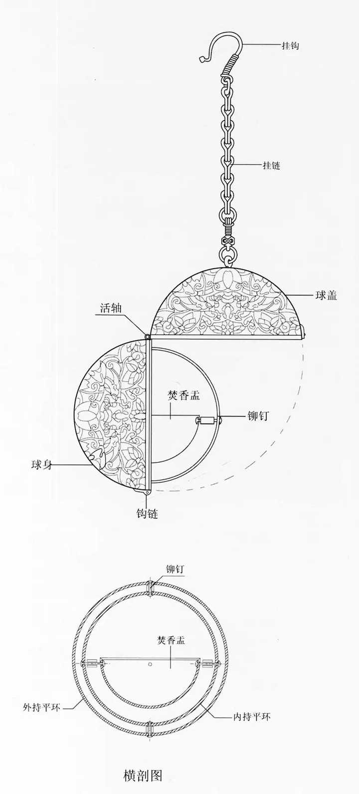 熏香及熏香炉与塑料折叠箱组成结构图