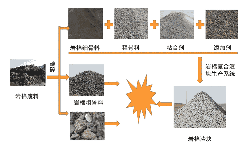 滤料与焊接产生的固废