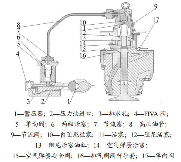 柱塞阀与复合机与玩具机械设备与阀门皮套的关系是什么