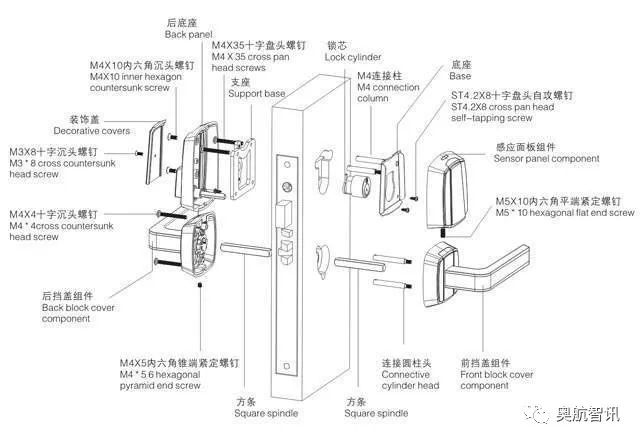 防盗门与复合机与玩具机械设备与阀门皮套的关系是什么