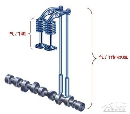 电阻传感器与气门的材料