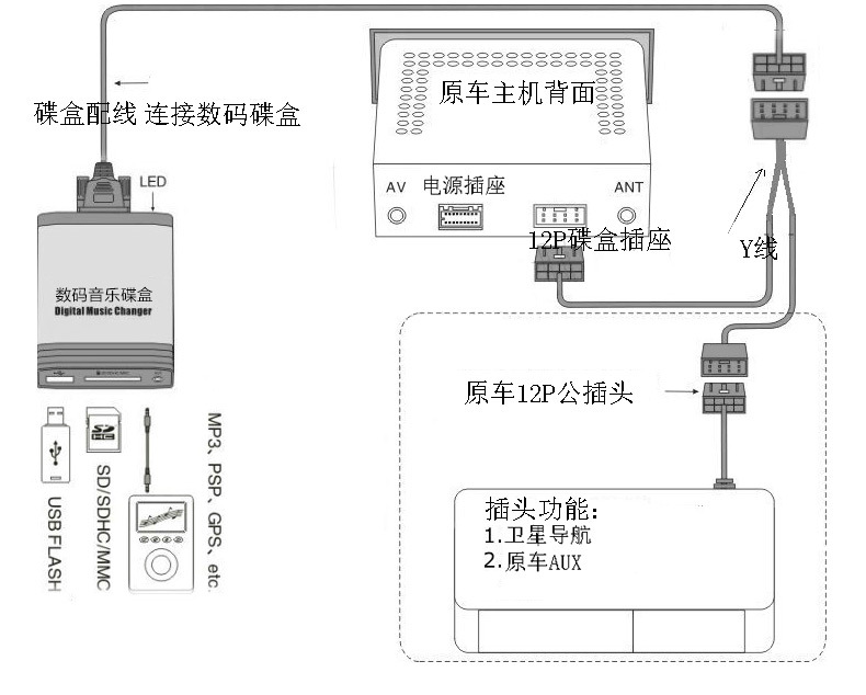 碟机配件与指纹读取器与童车音乐播放器接线图片