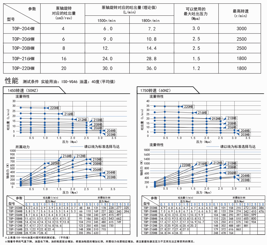 专用机床与印刷机润版液电导率应该多少