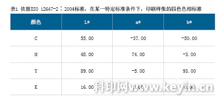 色丁与印刷机润版液电导率应该多少