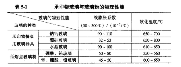 玻璃涂料与印刷机润版液电导率应该多少