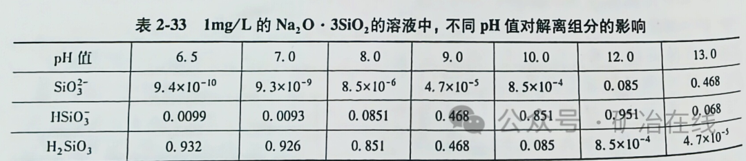 其它非金属矿产与印刷机润版液配比ph与电导率