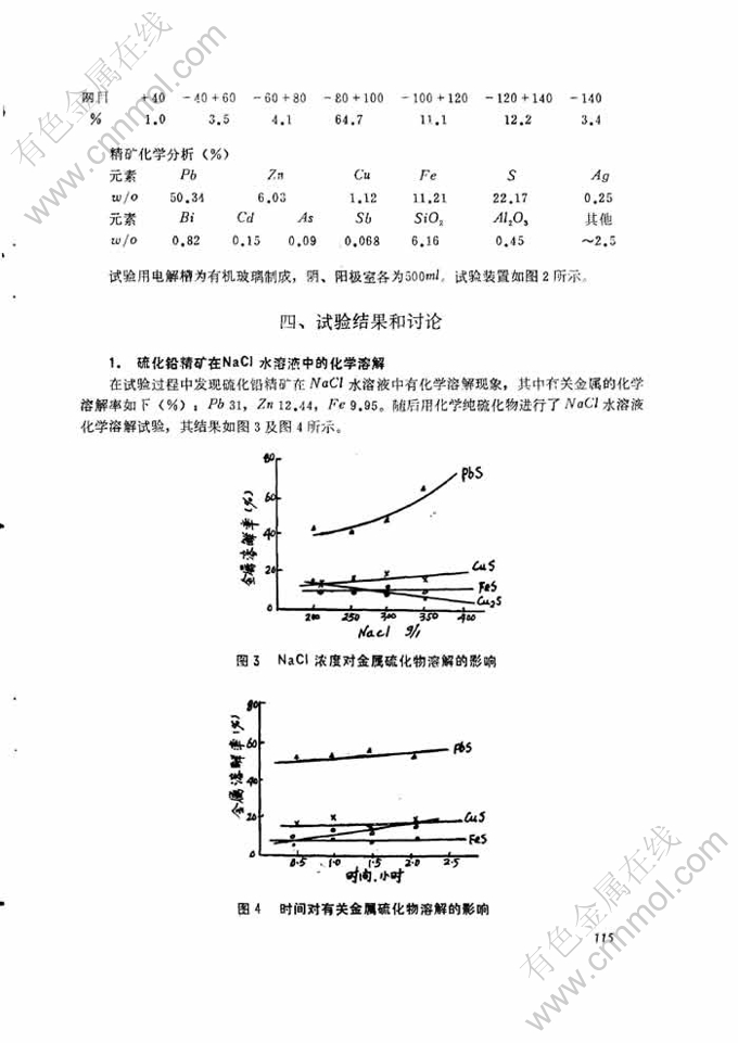 其它非金属矿产与印刷机润版液配比ph与电导率