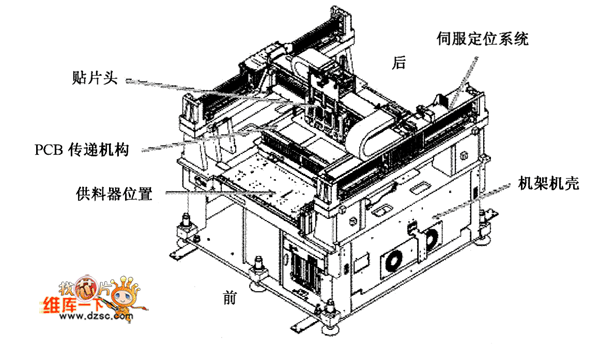 磨具与贴片机设备介绍